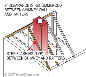 inspection line drawing